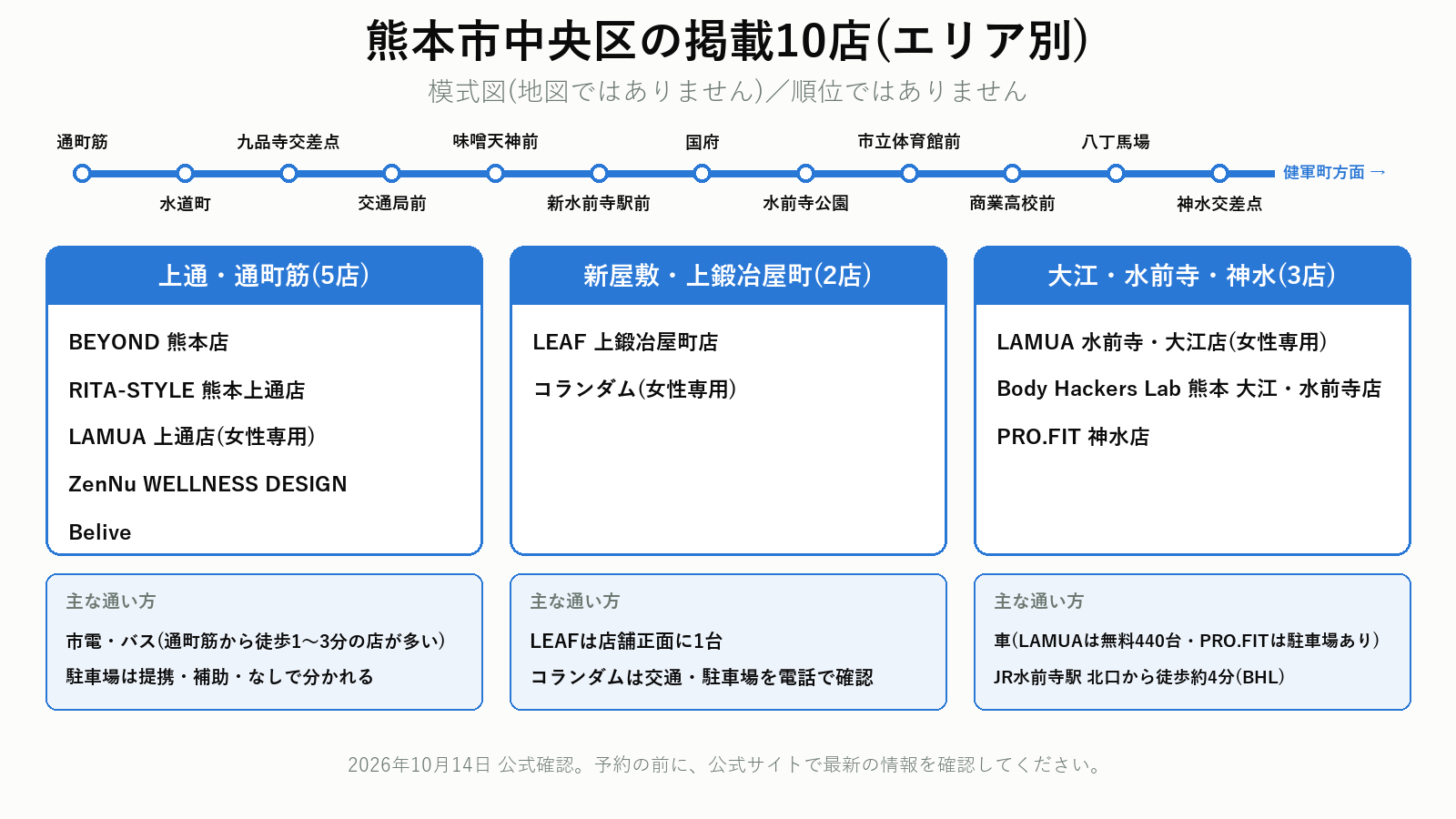 熊本市中央区のパーソナルジム エリア別の掲載店