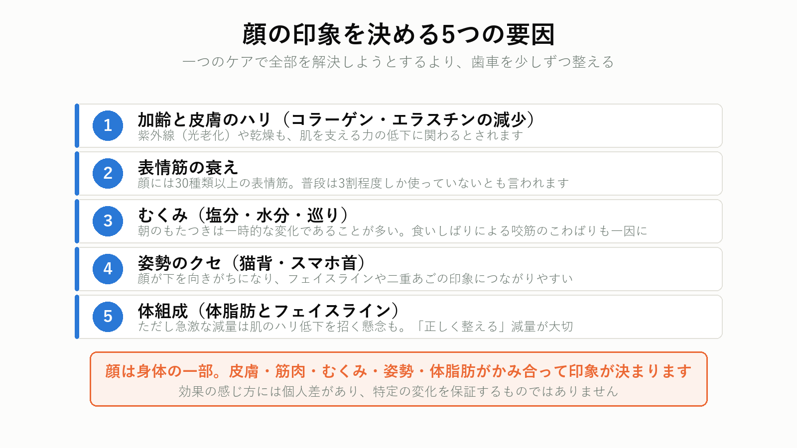 顔の印象を決める5つの要因