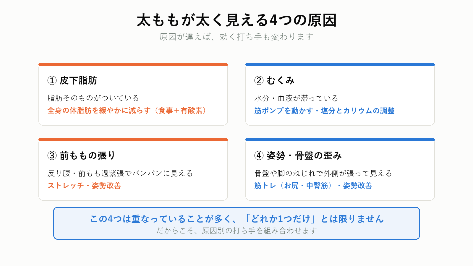 太ももが太く見える4つの原因と対処の対応表