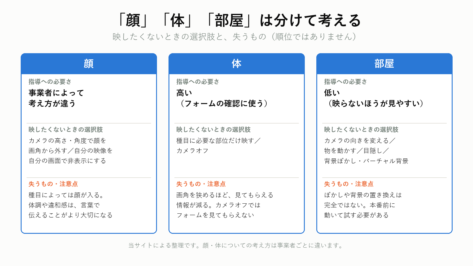 オンラインパーソナルで顔・体・部屋を映したくないときの選択肢