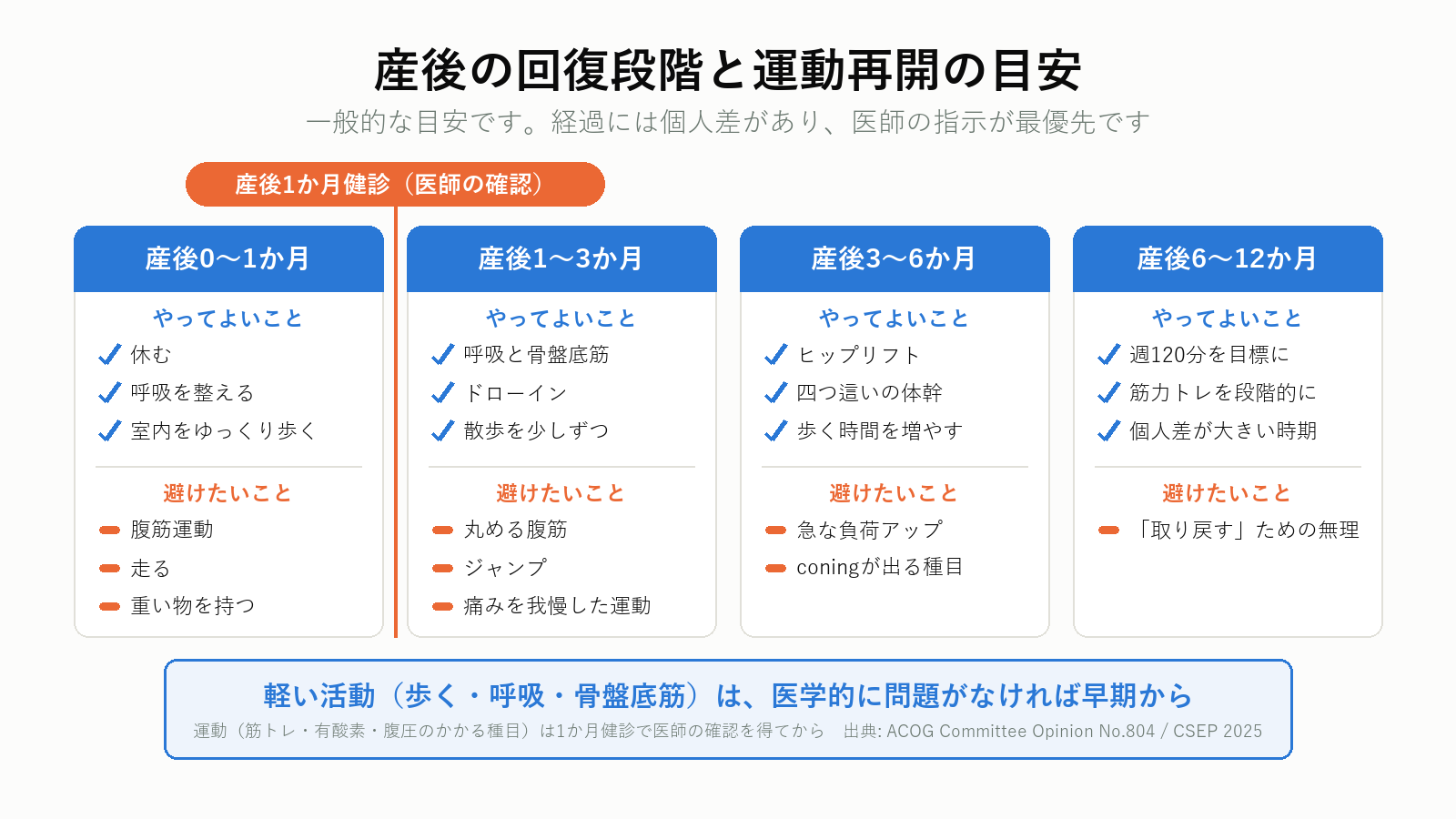 産後の回復段階と運動再開の目安