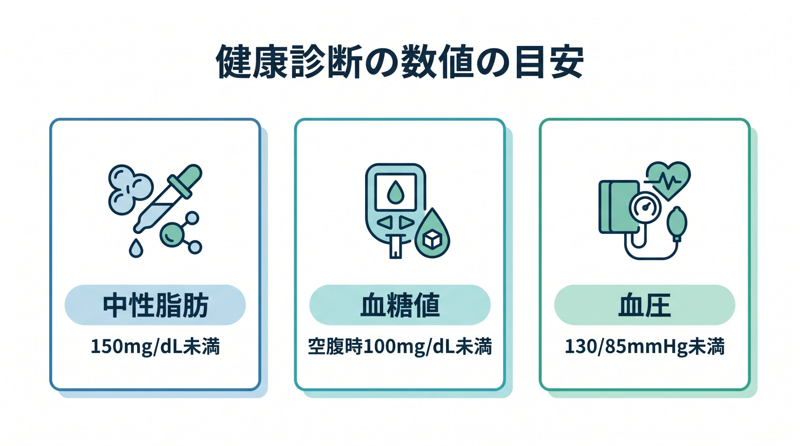 健康診断の数値の目安(中性脂肪・血糖値・血圧)図解