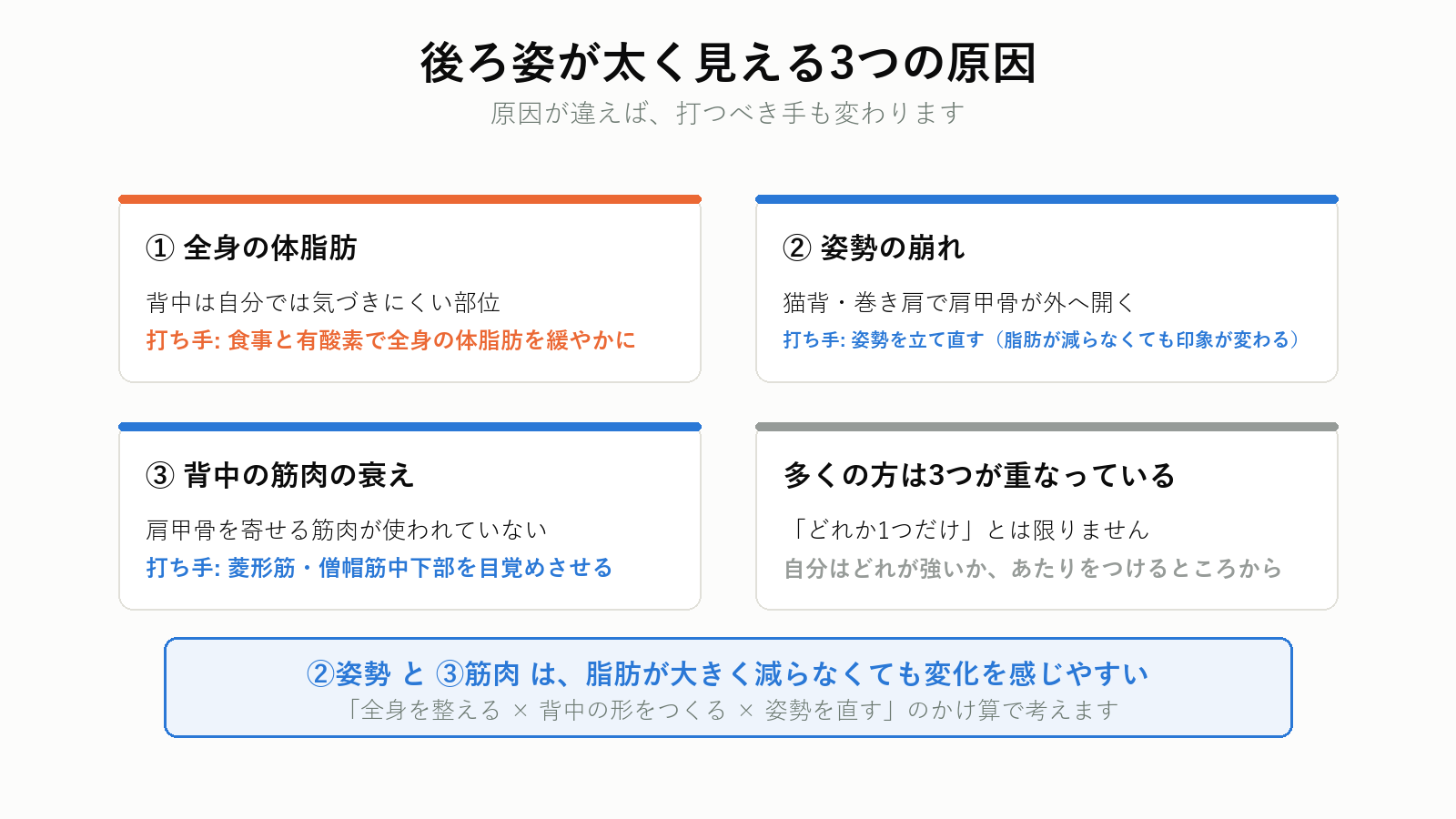 後ろ姿が太く見える3つの原因