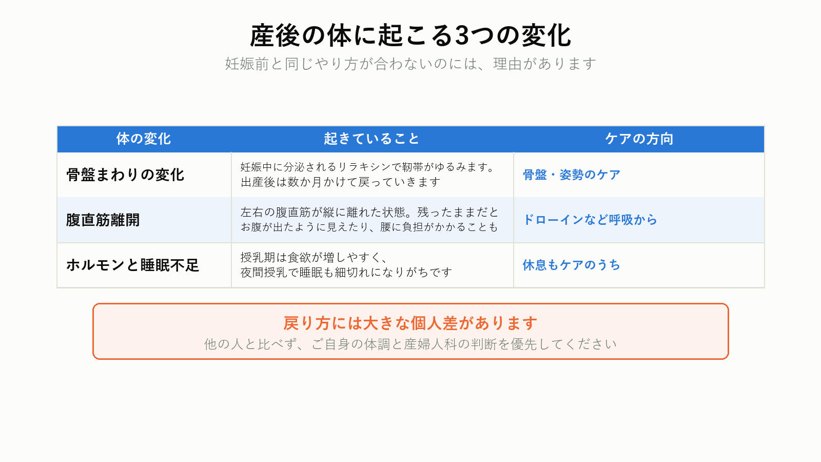 産後の体に起こる3つの変化