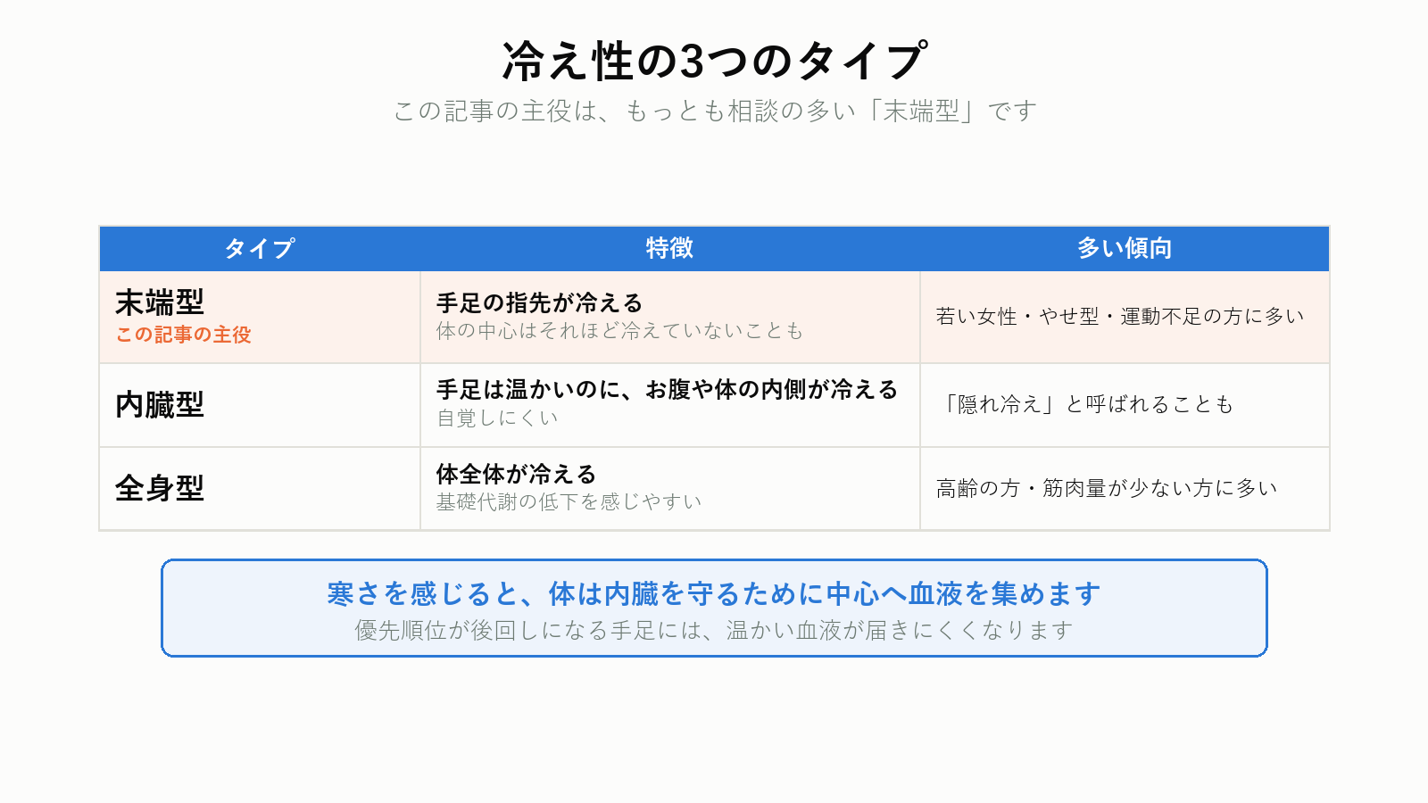 冷え性の3つのタイプ