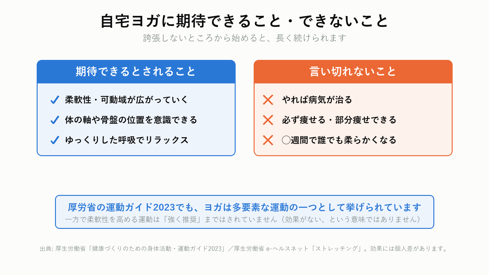 自宅ヨガに期待できること・できないこと