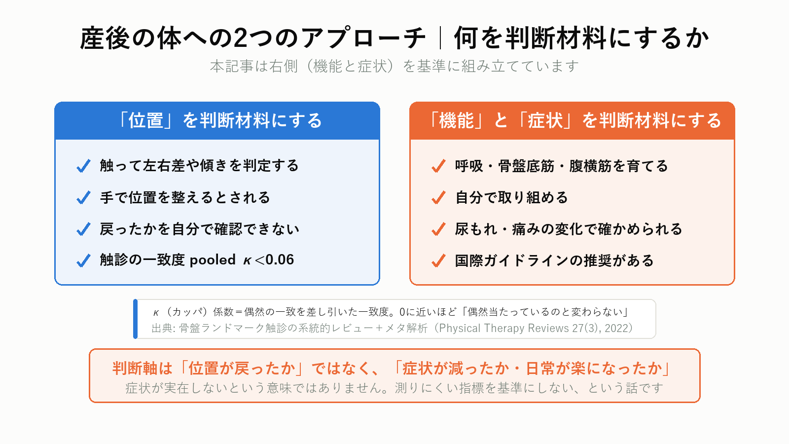 骨盤矯正と骨盤まわりのケアの考え方の違い