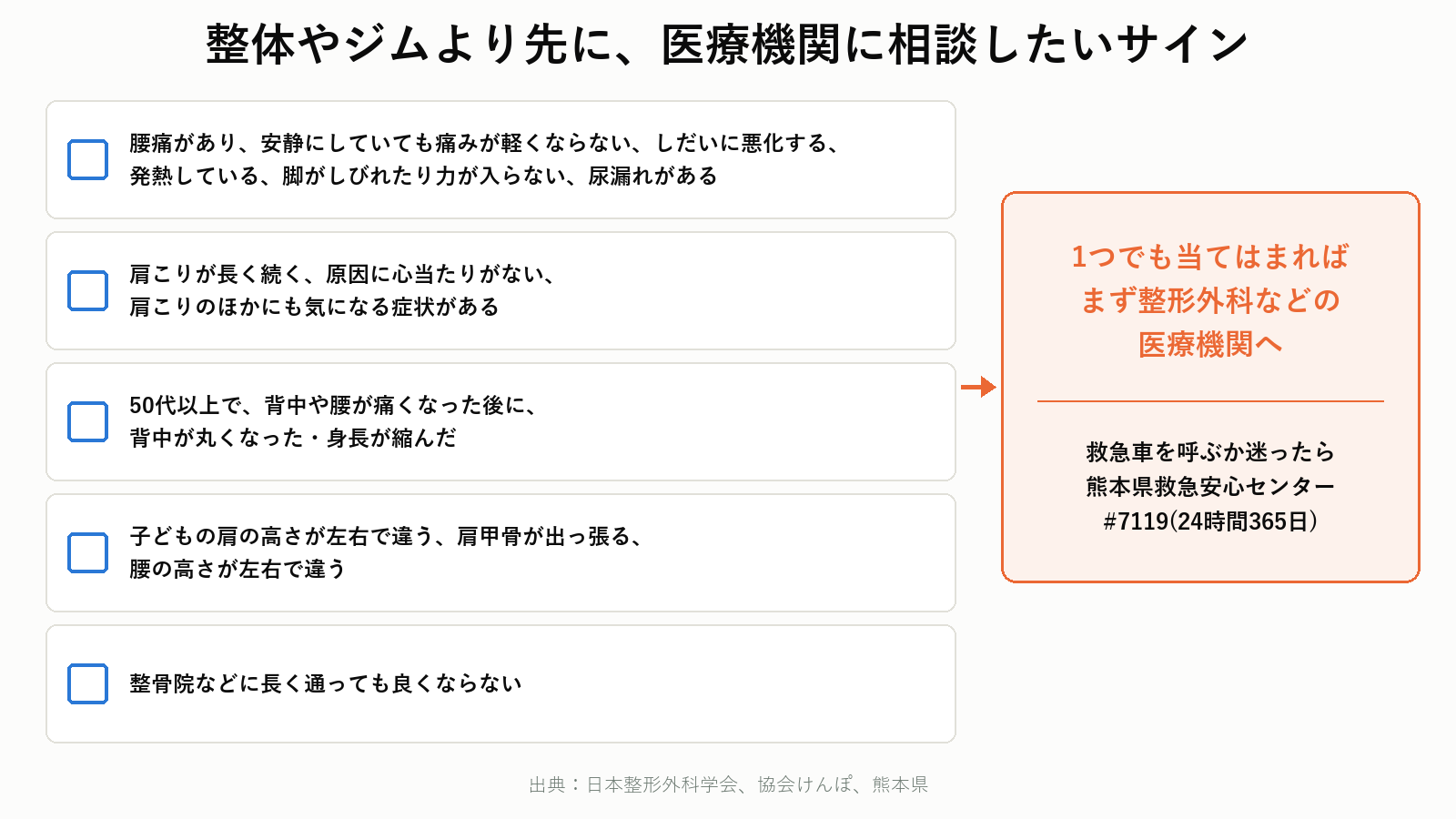 整体やジムより先に医療機関に相談したいサイン