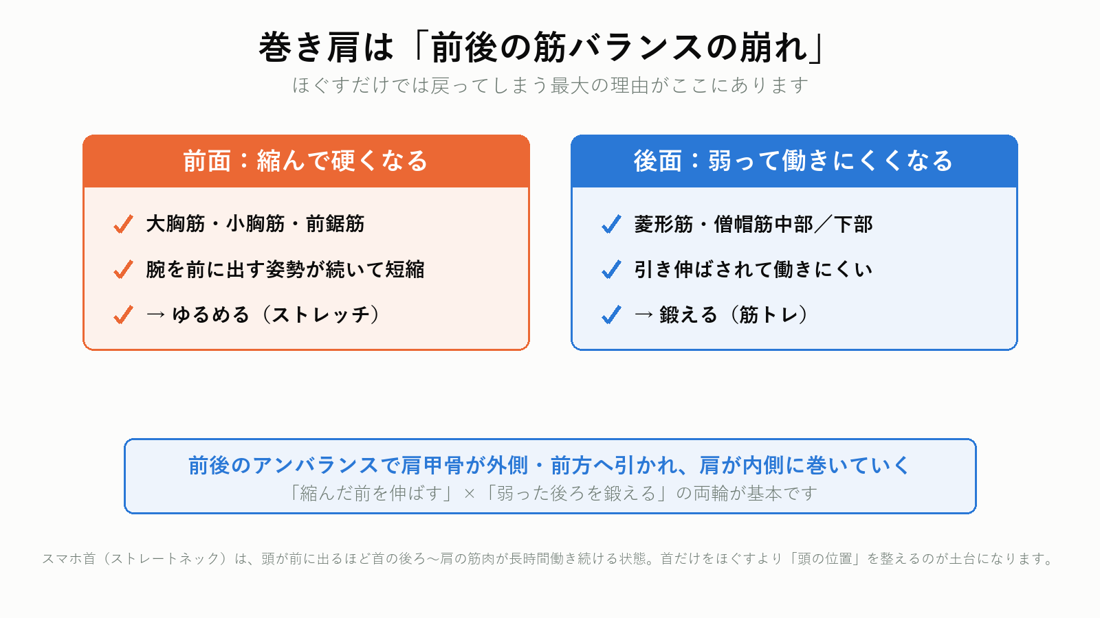 巻き肩は前後の筋バランスの崩れ