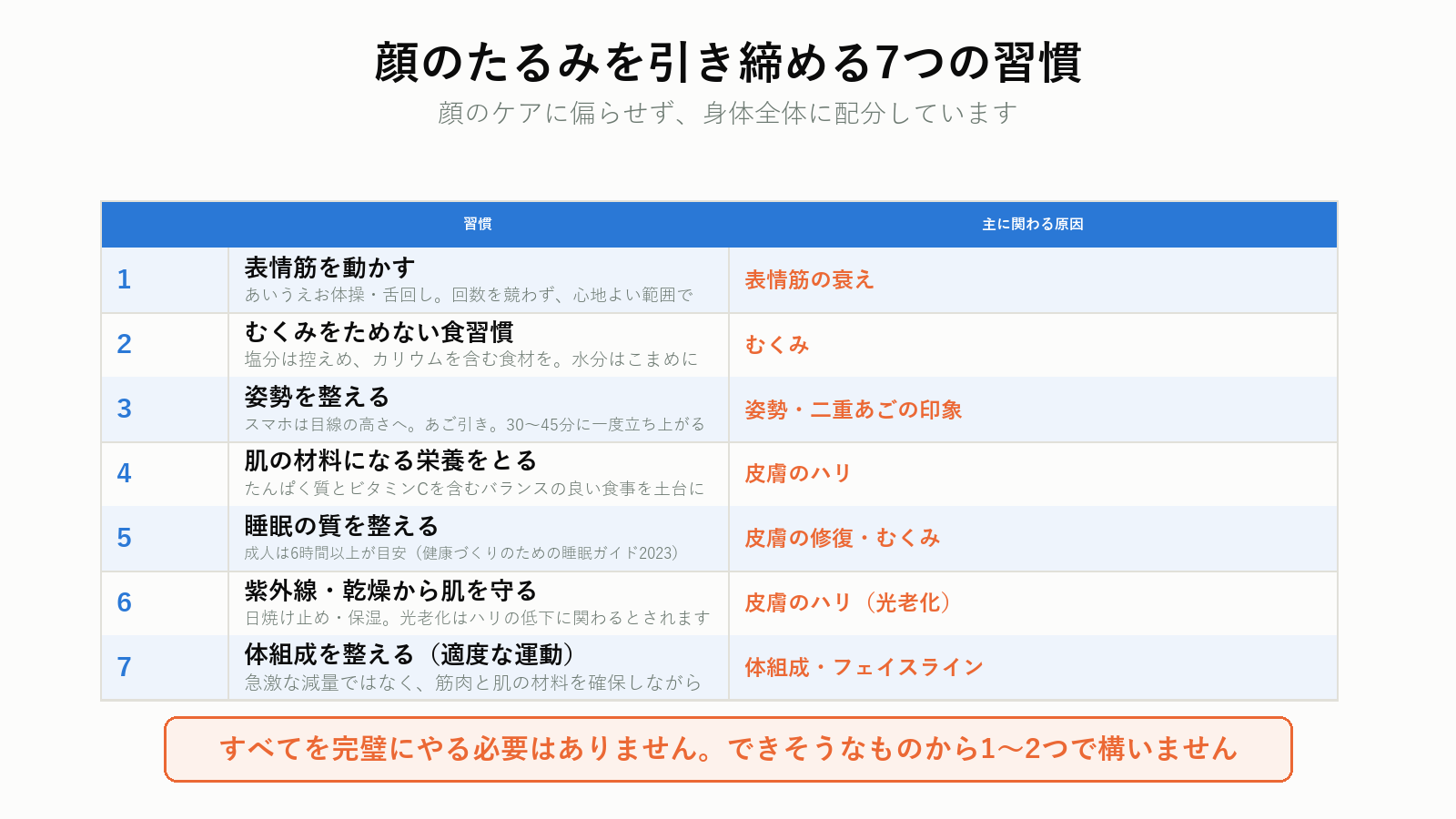 顔のたるみを引き締める7つの習慣の一覧