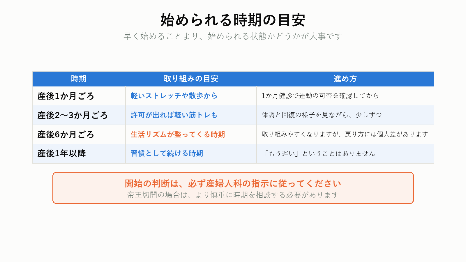 産後ダイエットを始められる時期の目安