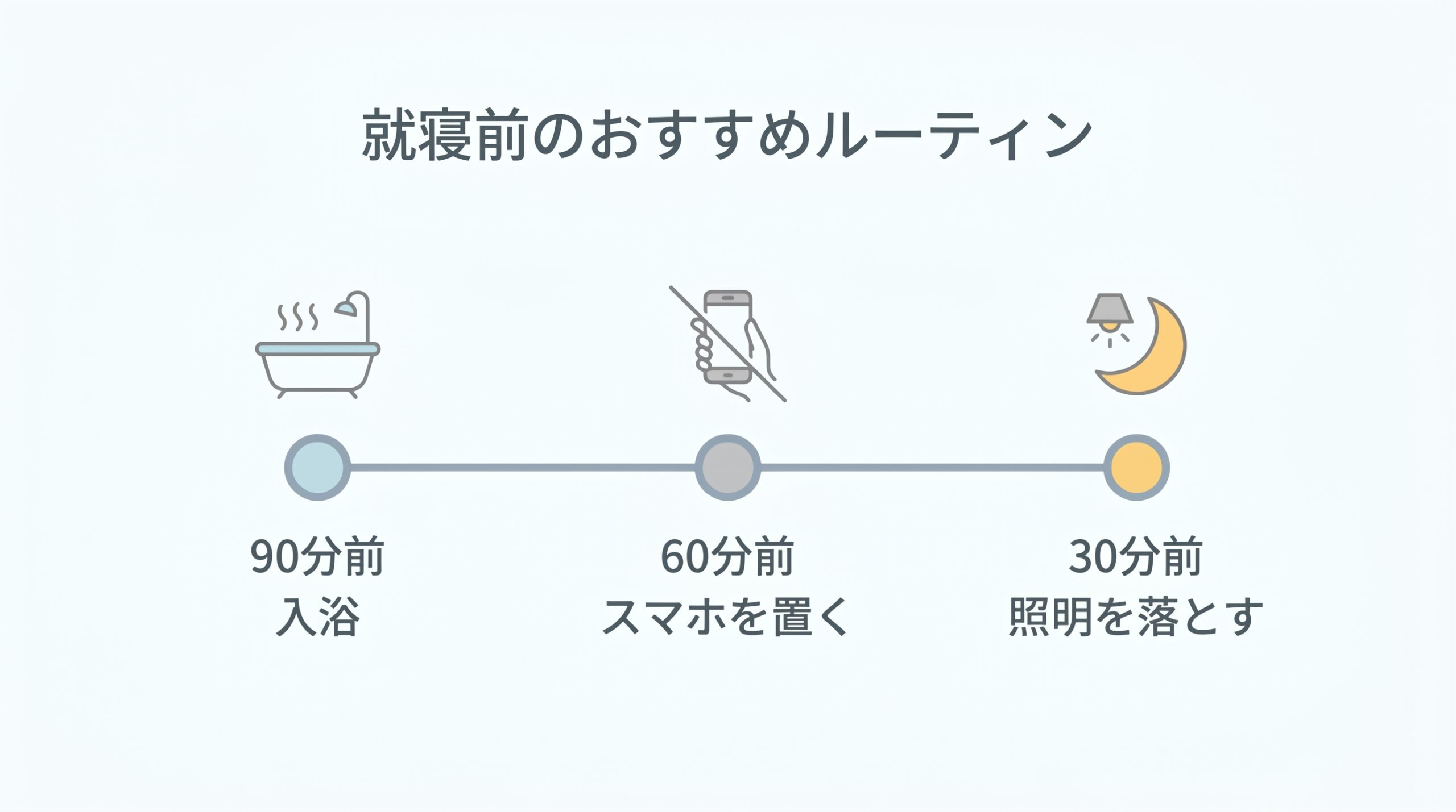 就寝前のおすすめルーティン図解
