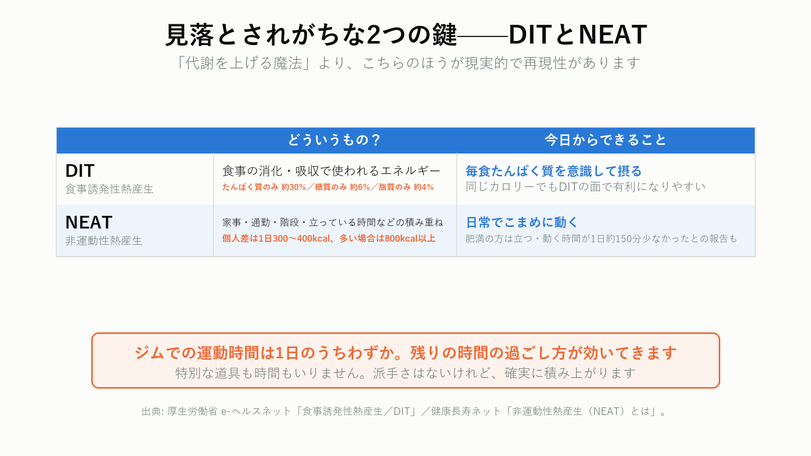 DITとNEATの違いと実践のポイント