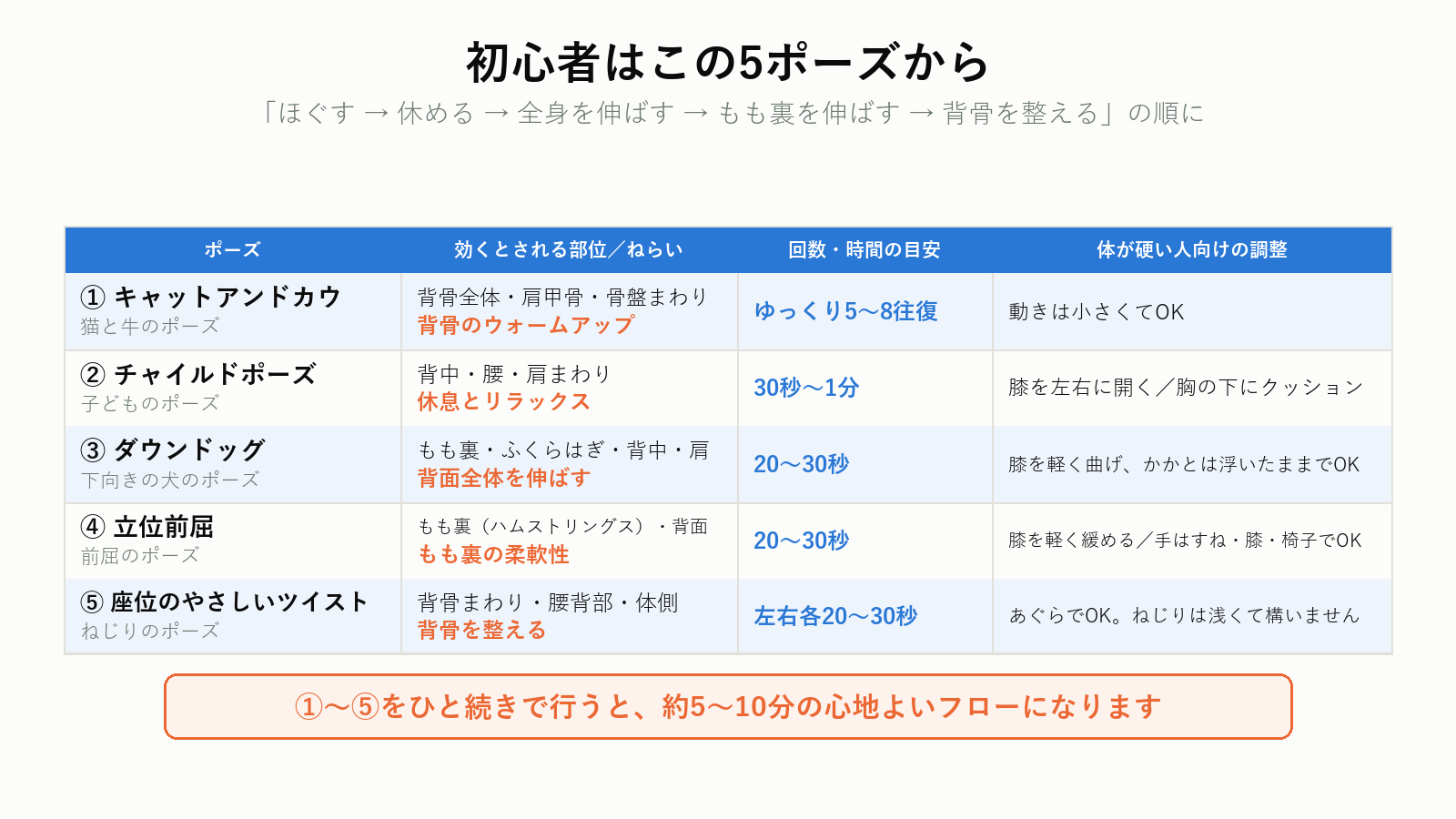 ヨガ初心者向けの基本5ポーズ一覧