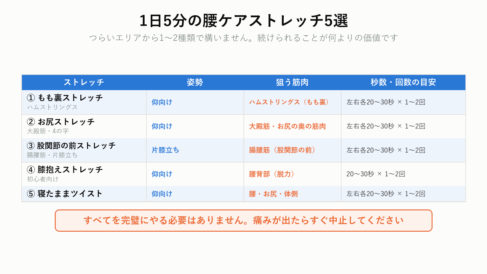 腰ケアストレッチ5選の一覧
