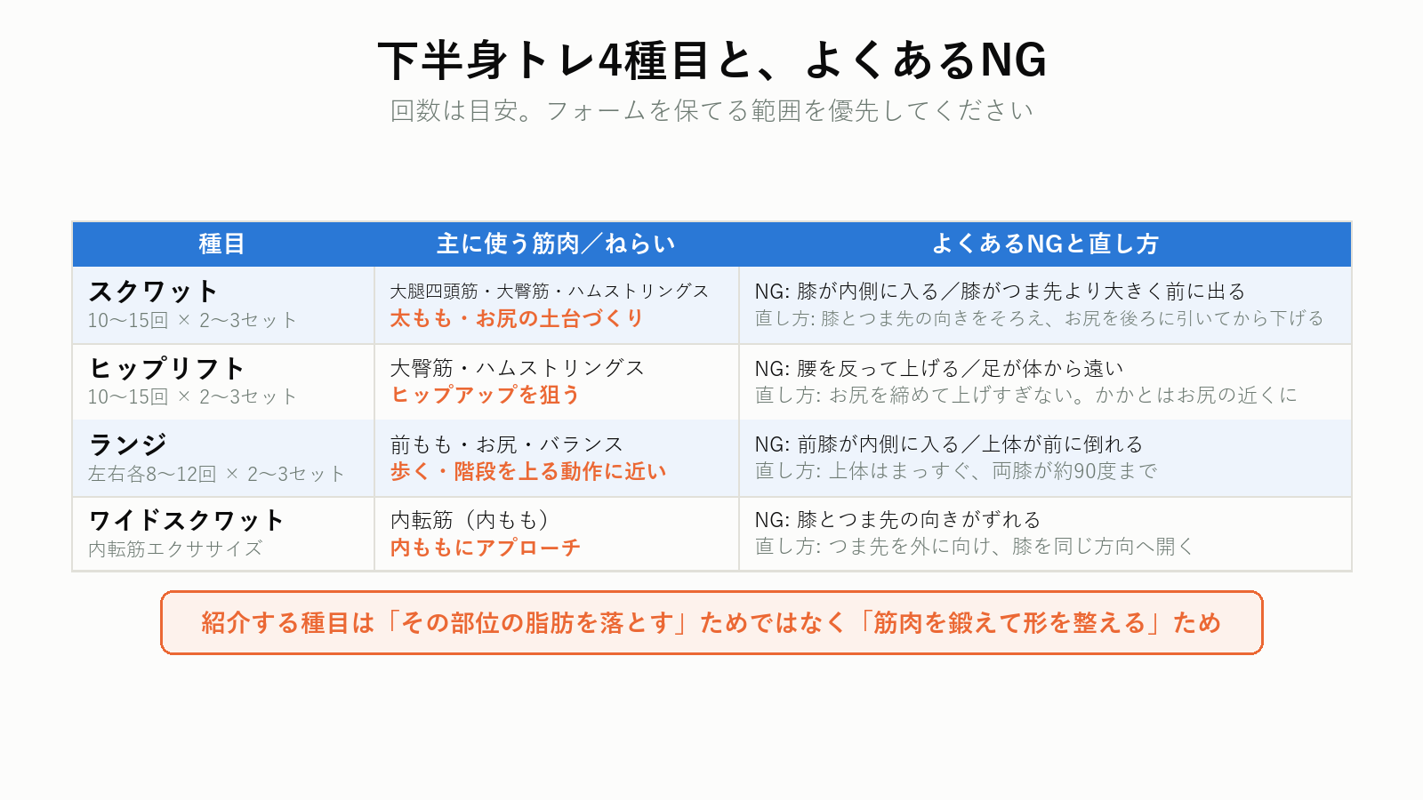下半身トレーニング4種目とNG例