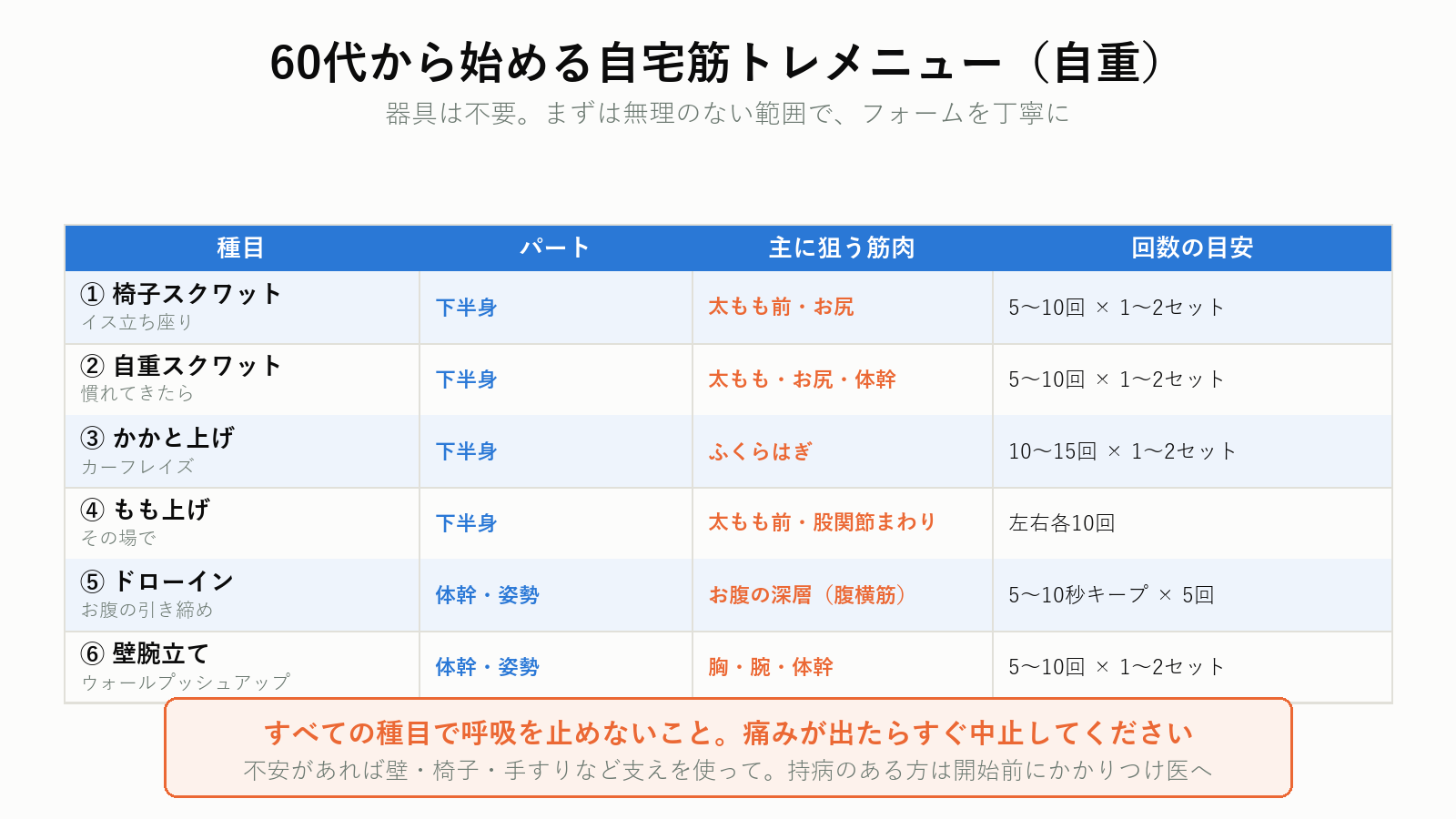 60代向け自宅筋トレメニュー6種目