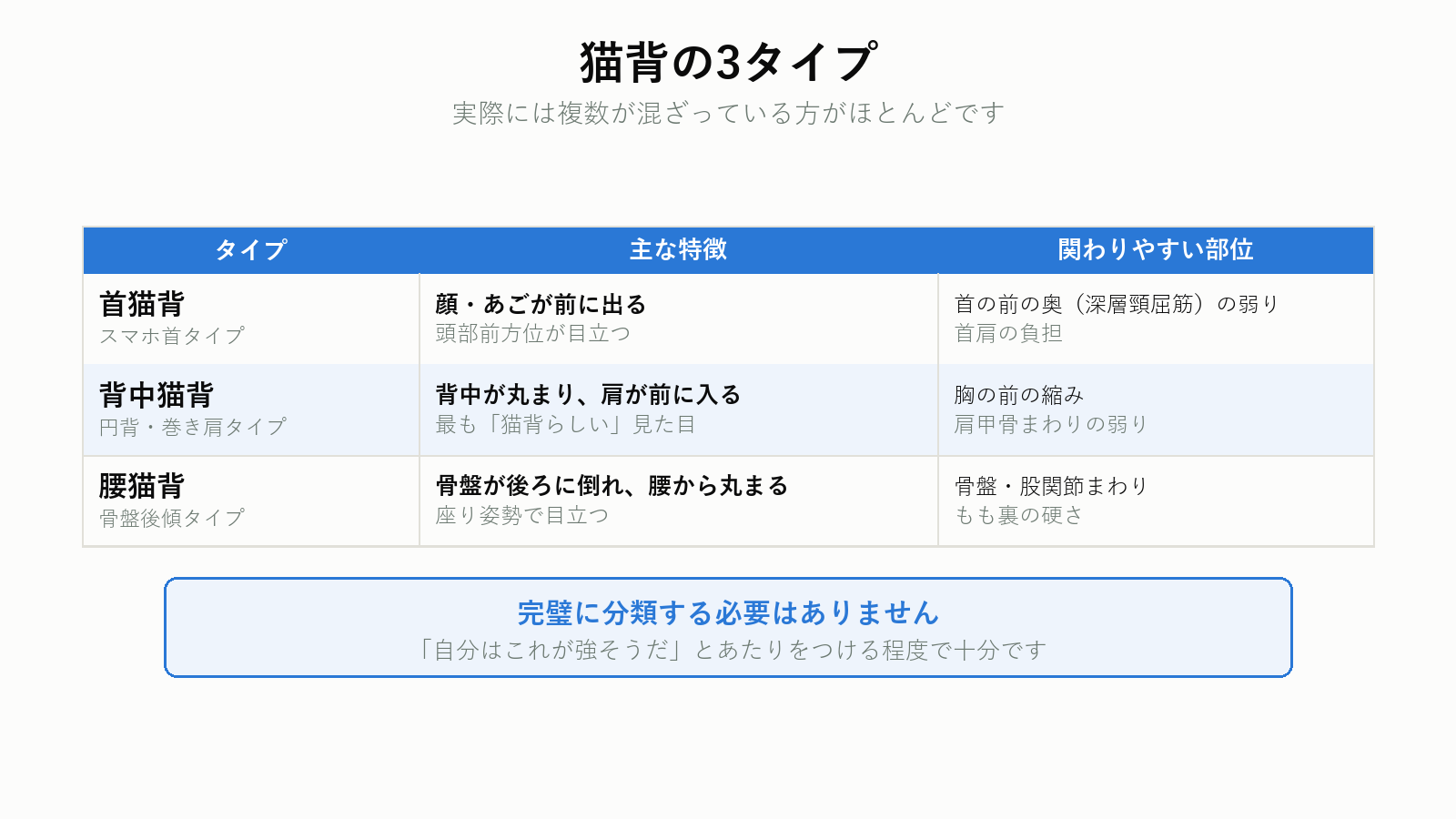 猫背の3タイプと特徴