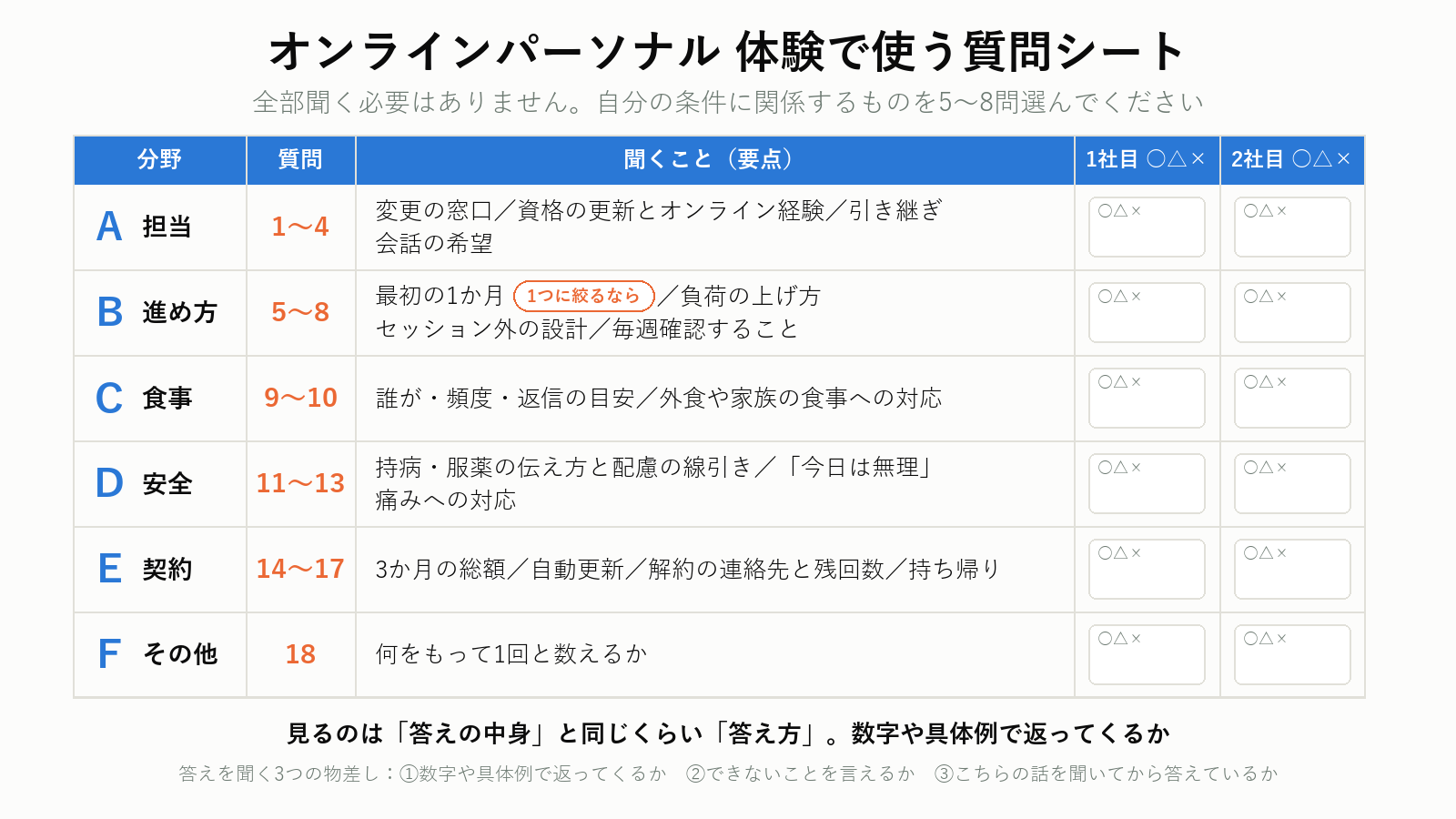 オンラインパーソナルの体験で使う質問シート(5分野18問)