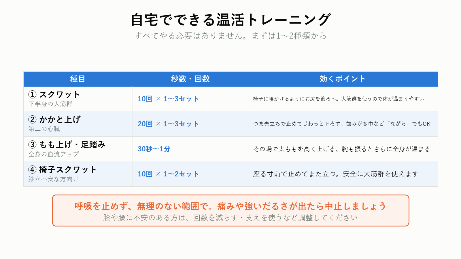 自宅でできる温活トレーニング4種目