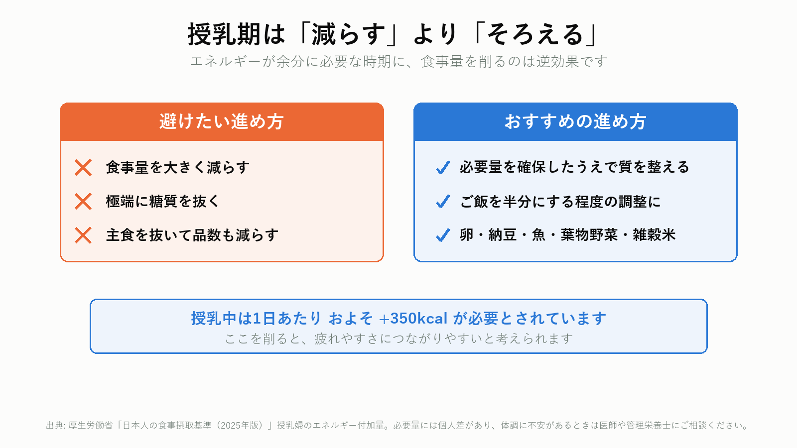 授乳期の食事の考え方
