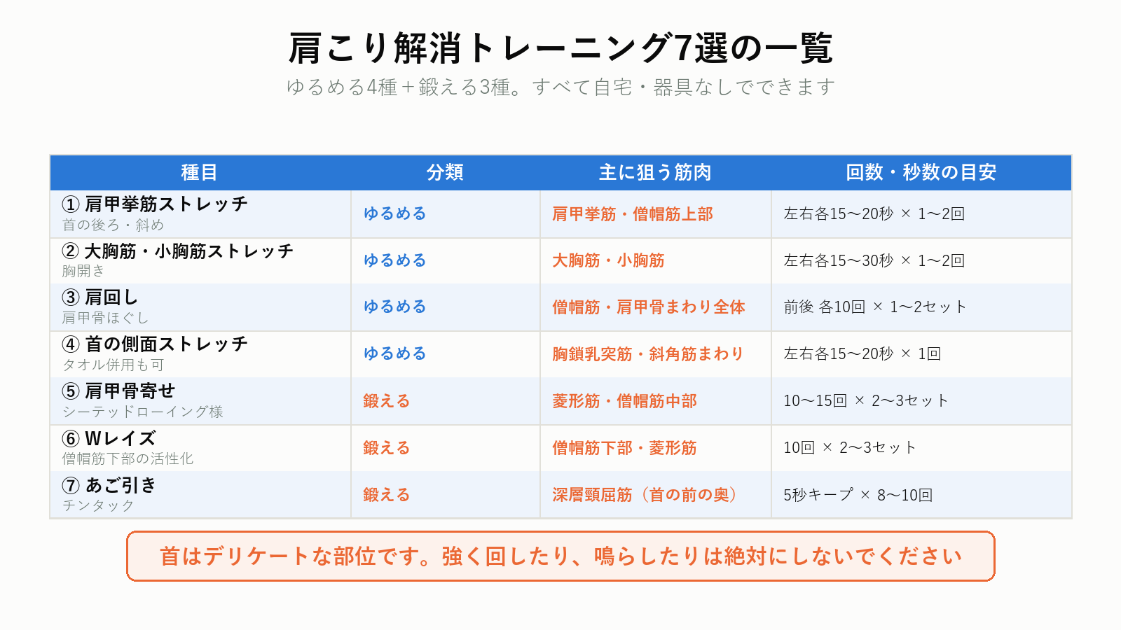 肩こり解消トレーニング7選の一覧