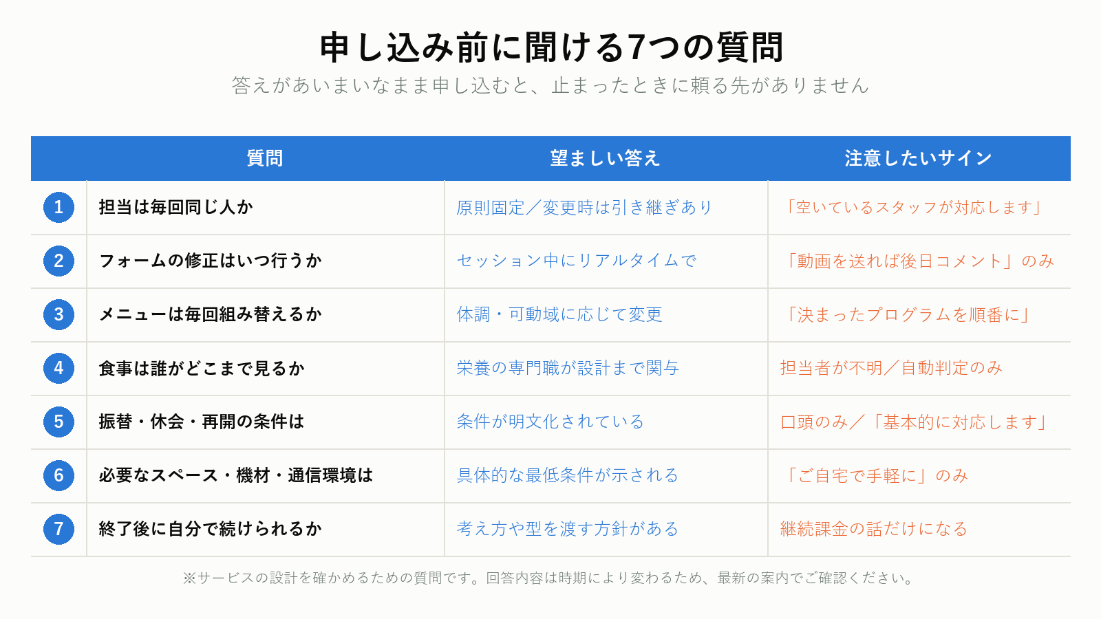 オンラインパーソナルを選ぶ前に確認する7つの質問の図解