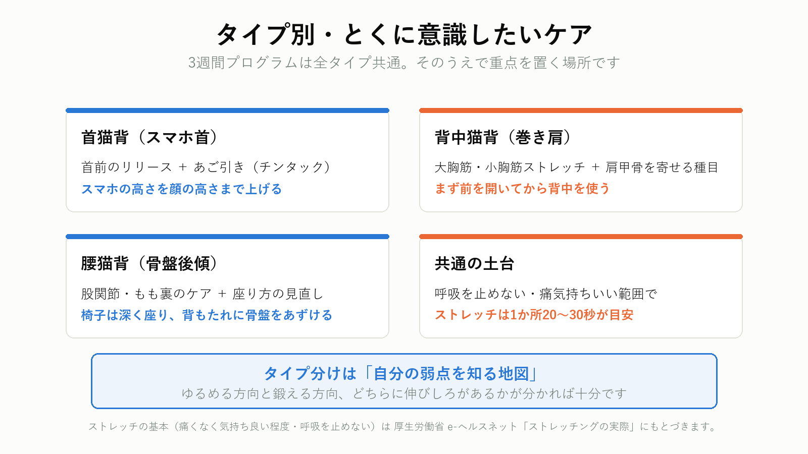 猫背のタイプ別に意識したいケア