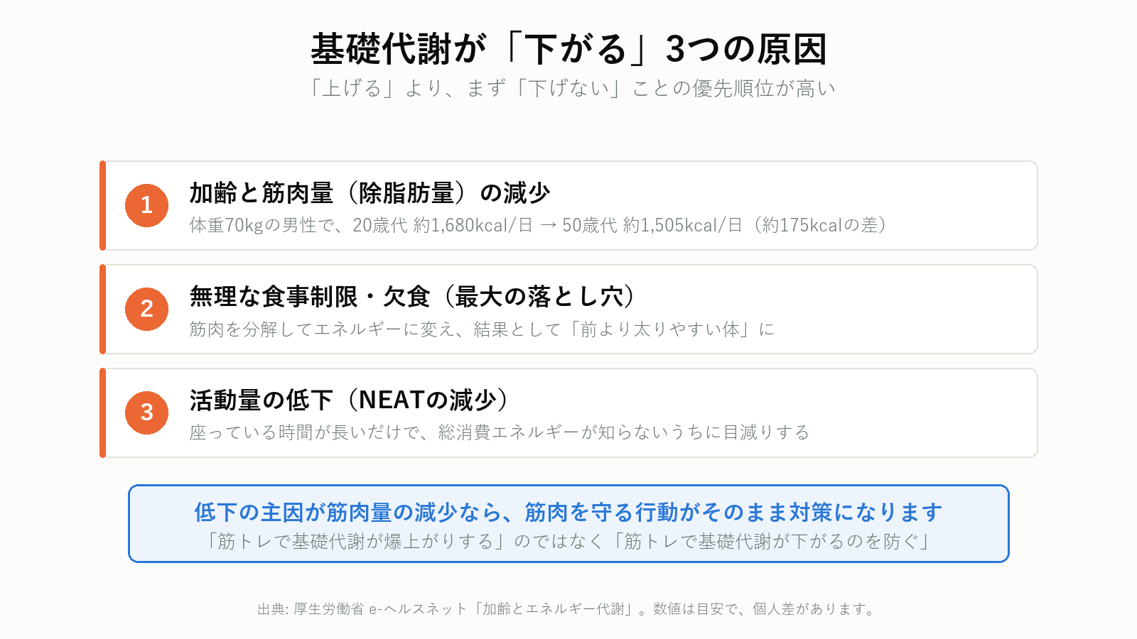 基礎代謝が下がる3つの原因