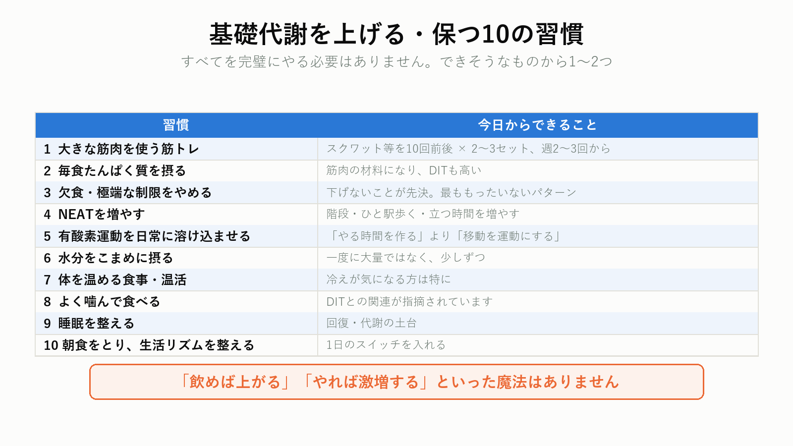 基礎代謝を上げる・保つ10の習慣の一覧