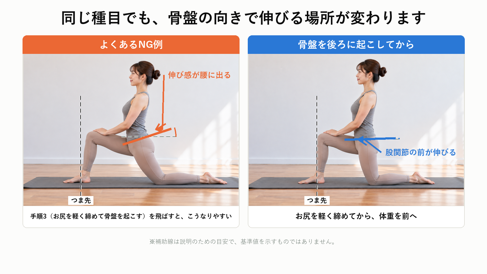 片膝立ちストレッチの腰を反らせたNG例と骨盤を起こした例の比較