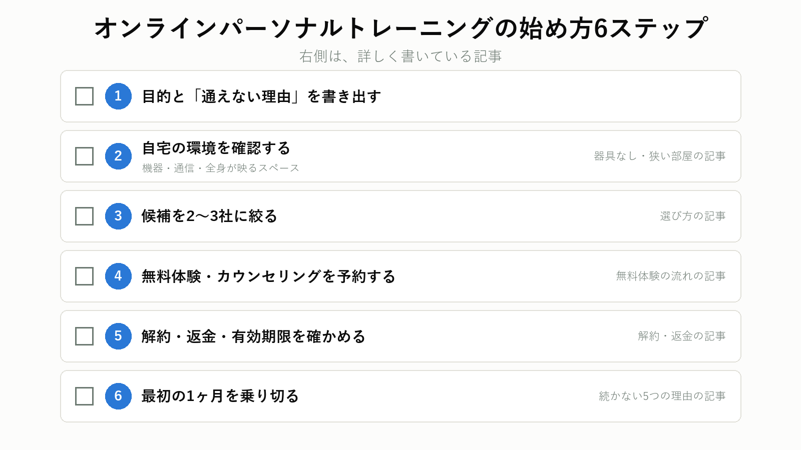 オンラインパーソナルトレーニングの始め方6ステップ