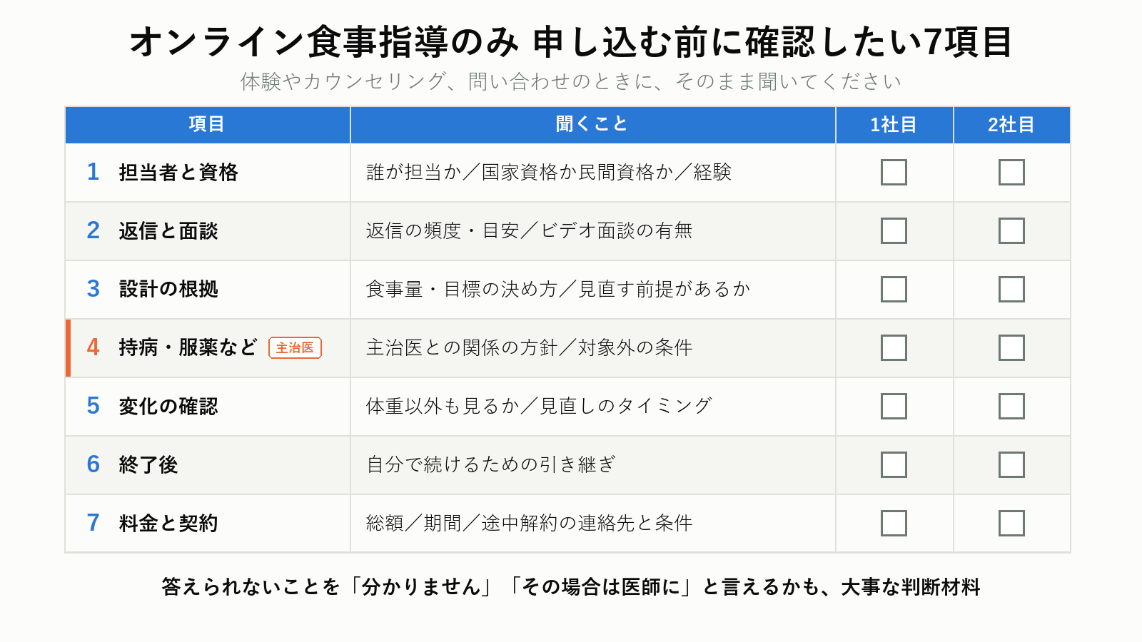 オンライン食事指導のみを申し込む前に確認したい7項目