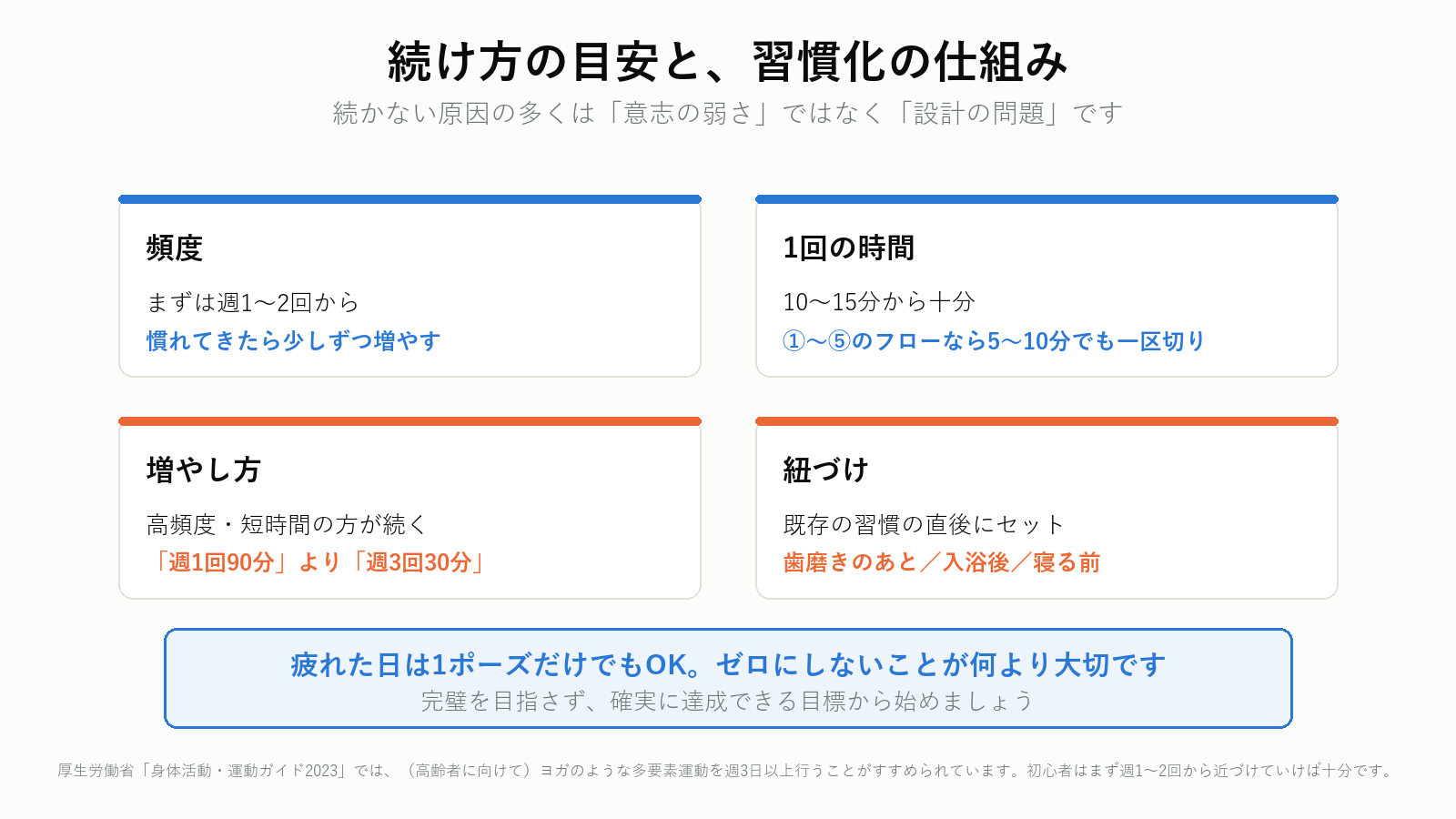 自宅ヨガの続け方の目安と習慣化のコツ