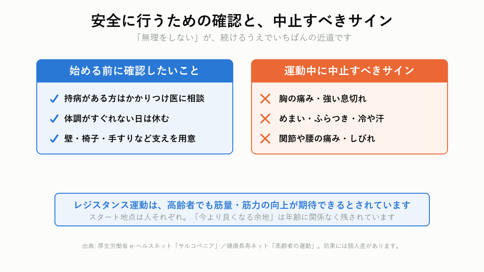 安全に行うための確認と中止のサイン