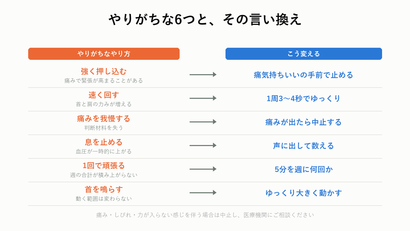 肩甲骨まわりのセルフケアでよくあるNGと正しいやり方の対比