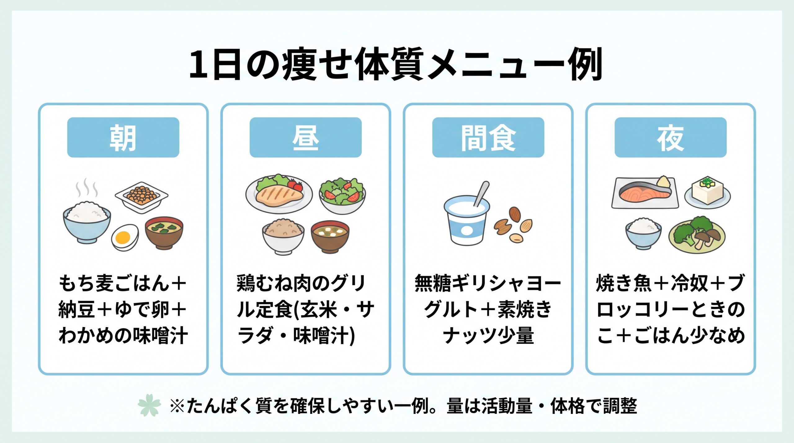 1日の痩せ体質メニュー例(朝・昼・間食・夜)を示す図解