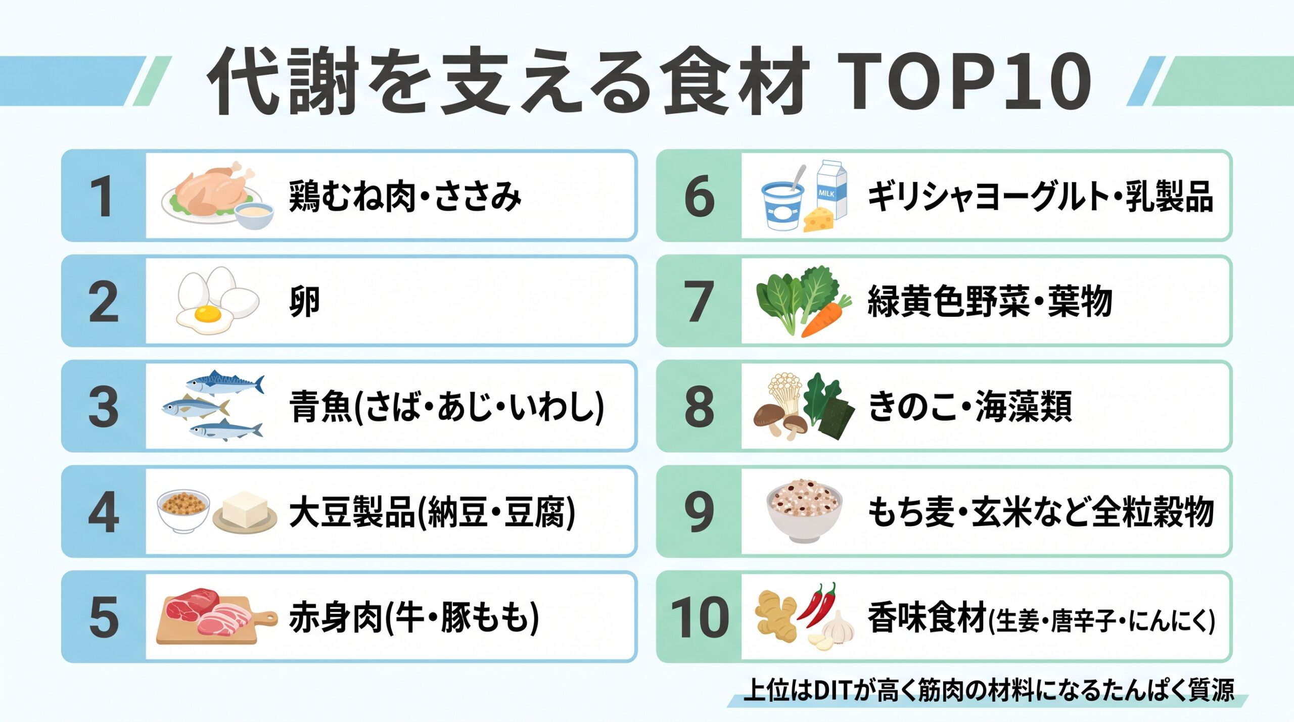 代謝を支える食材TOP10を一覧化したインフォグラフィック