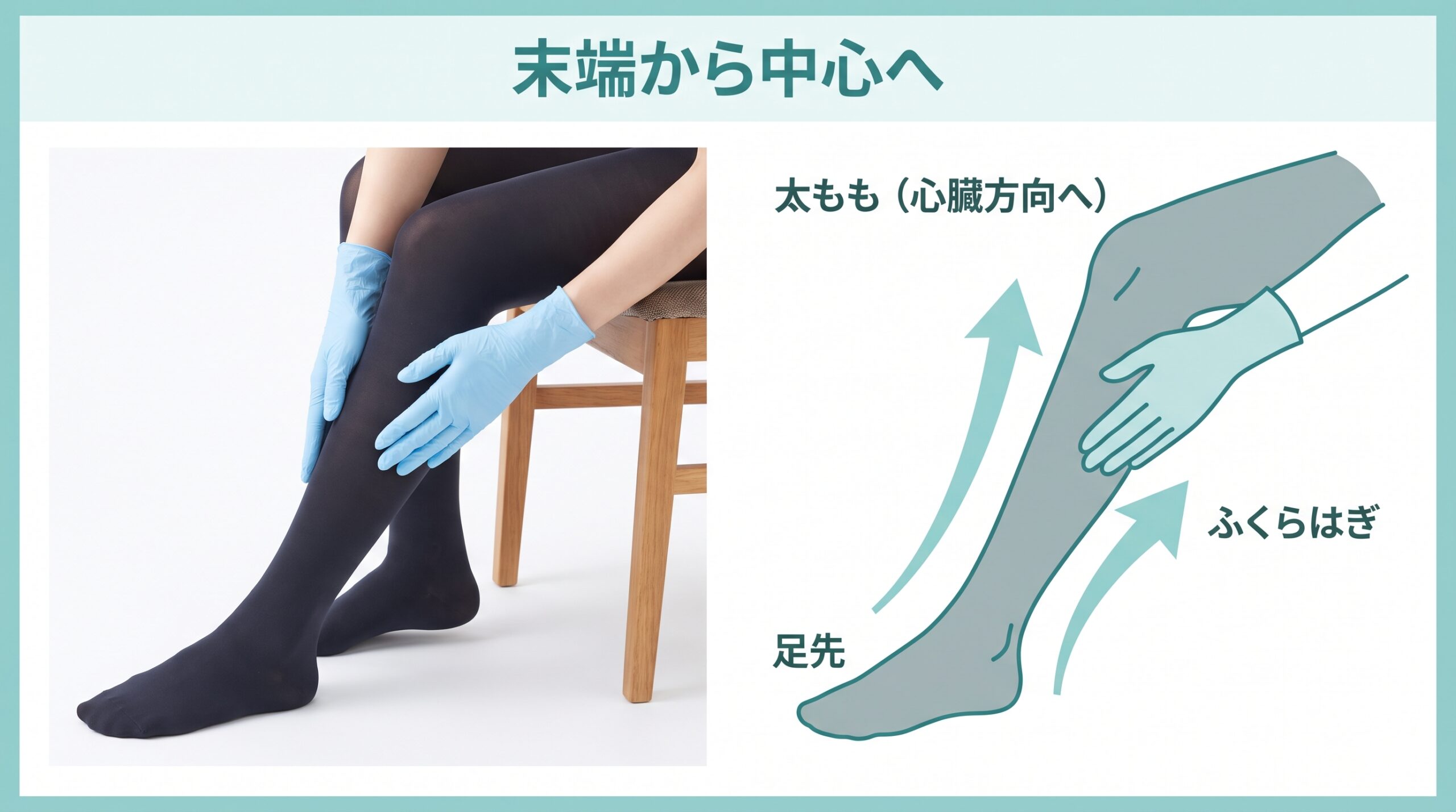 足先からふくらはぎへ流す足のむくみマッサージの手の向きの図解