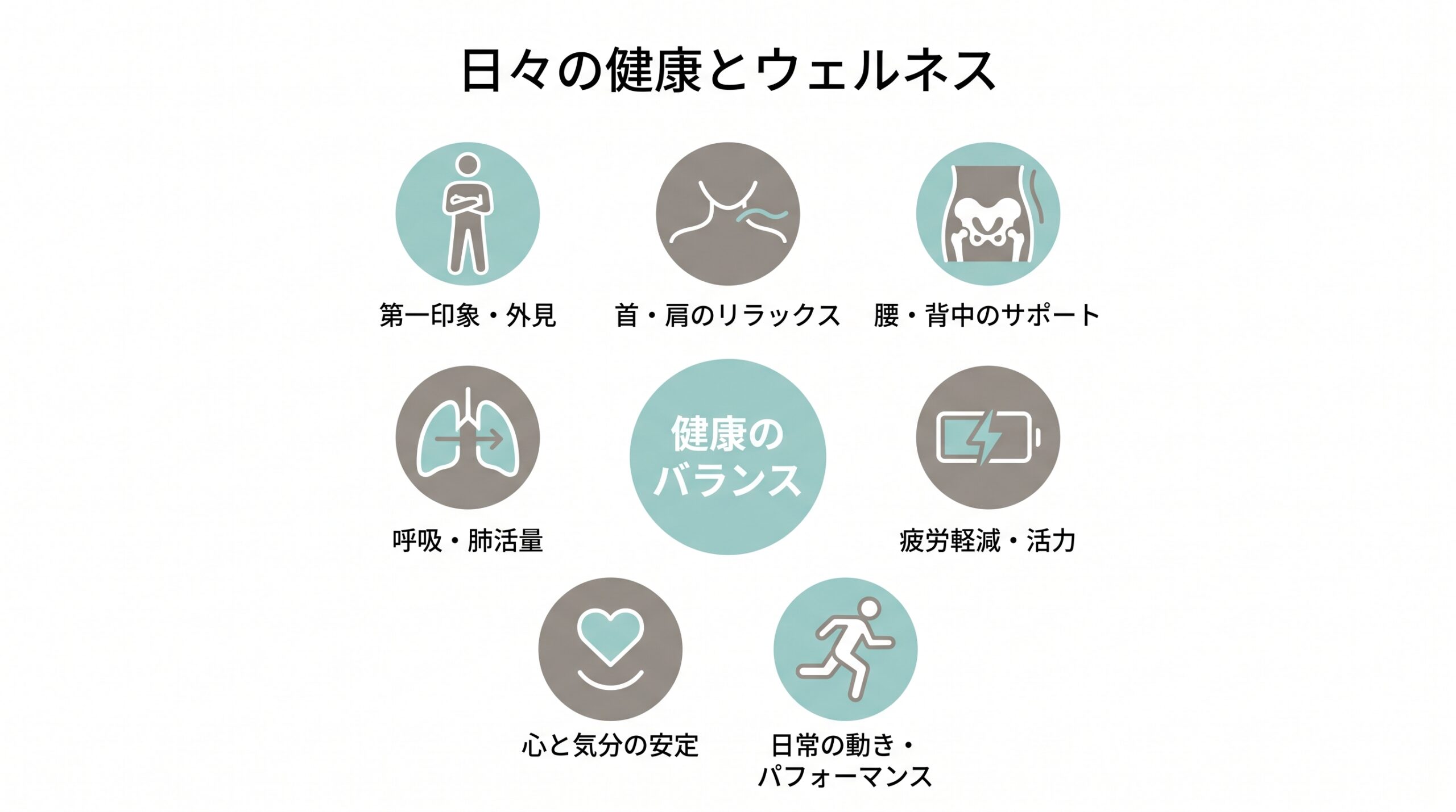 姿勢矯正の効果7選をまとめたインフォグラフィック