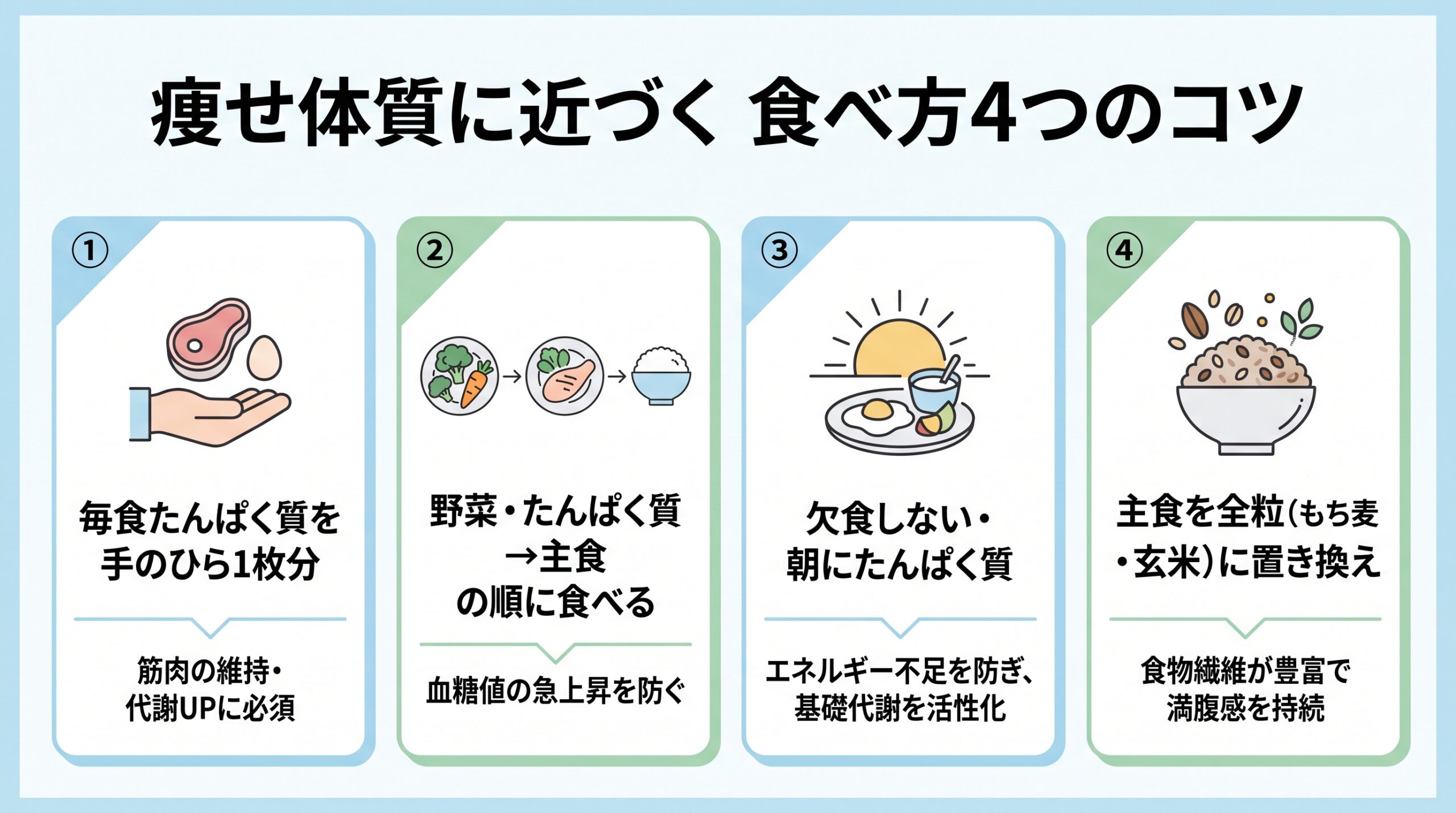 痩せ体質に近づく食べ方4つのコツを示す図解